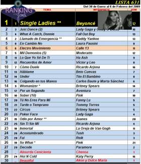 Ranking 631 de 2009